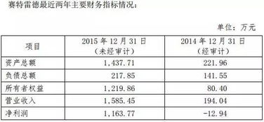 北斗星通加速北斗戰略布局，連發公告推進軟硬件技術開發與銷售
