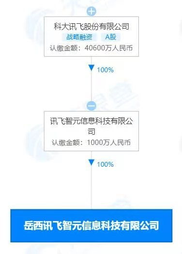 計算機軟硬件的技術開發與銷售 挑戰與機遇