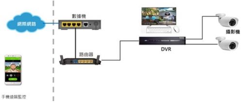 大聯大詮鼎攜手聯詠科技，共推AI DVR解決方案，引領計算機軟硬件技術新浪潮