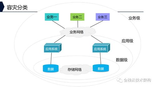 深入解析企業存儲系統 架構、功能、技術特點與軟硬件開發銷售
