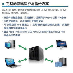 云起五洲，存儲四海 華蕓科技產品培訓與技術創新交流盛會